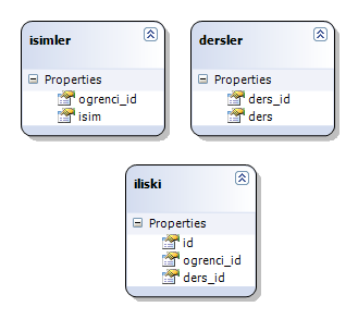Linq to Sql - İlk Örnek Uygulamam - Şema