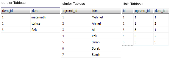 Linq to Sql - İlk Örnek Uygulamam - Veritabanı